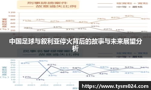 中国足球与叙利亚停火背后的故事与未来展望分析